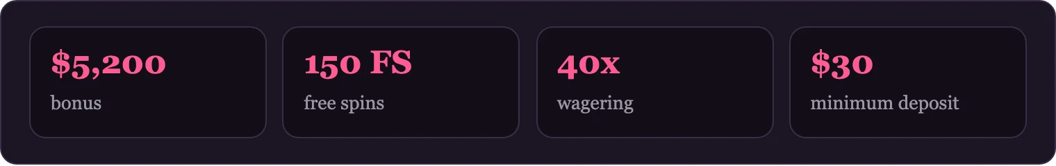 Four tiles showing bonus, free spins, wagering and minimum deposit