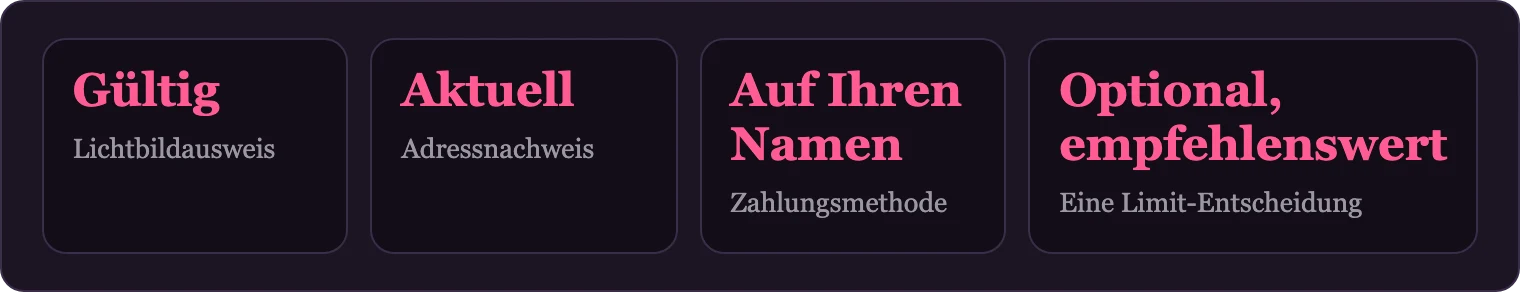 Vier Dokumente und Entscheidungen für die Auszahlung bereithalten