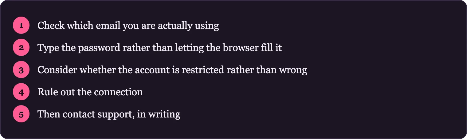 Five steps to diagnose a failed casino login